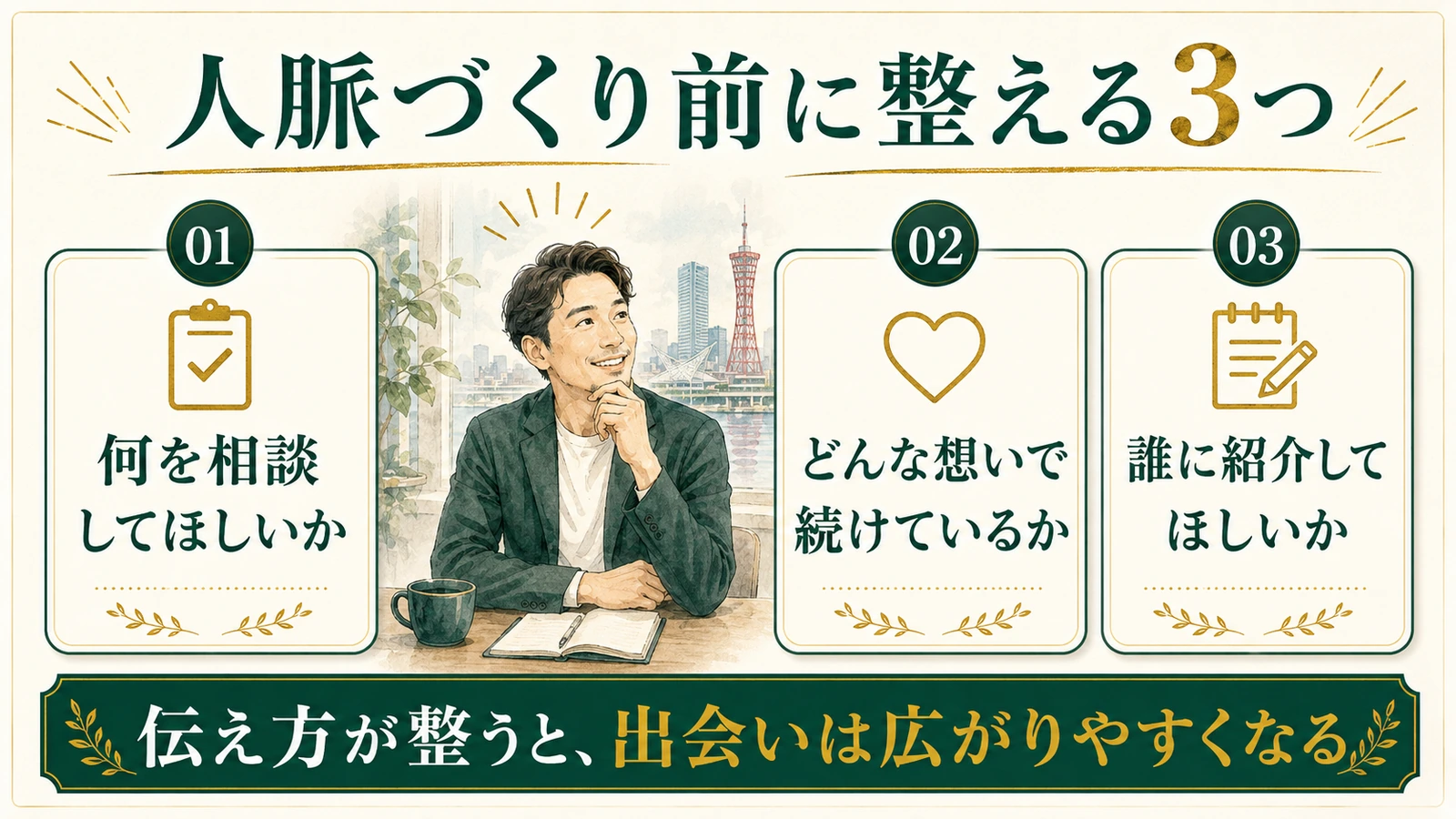 経営者が人脈づくり前に整える3つの準備を説明する図解