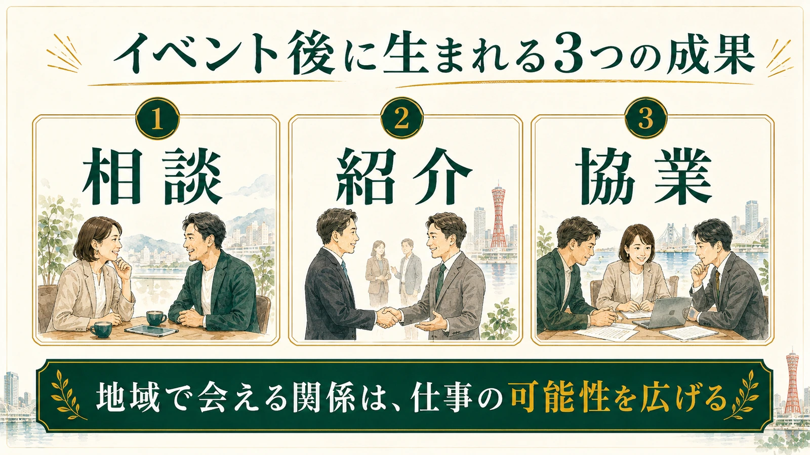 イベント後に生まれる相談・紹介・協業を説明する図解